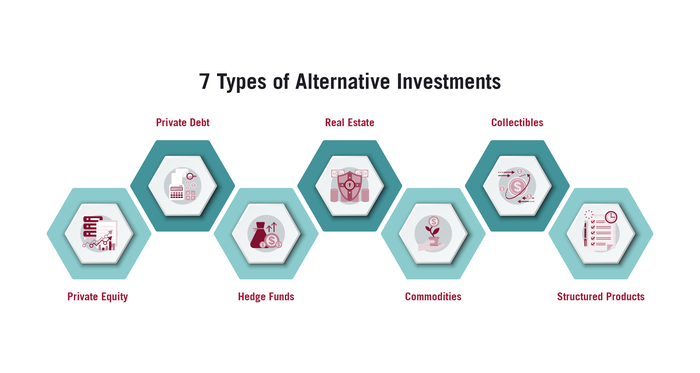 7-types-of-alternative-investments